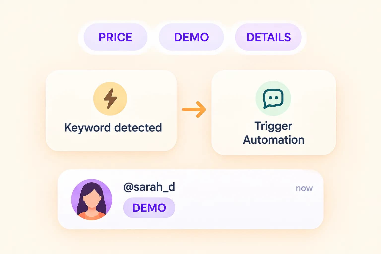 Keyword-trigger automation