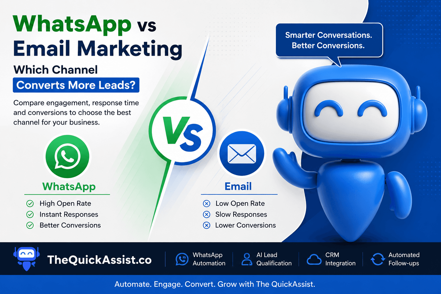 WhatsApp vs Email Marketing: Which Channel Converts More Leads?