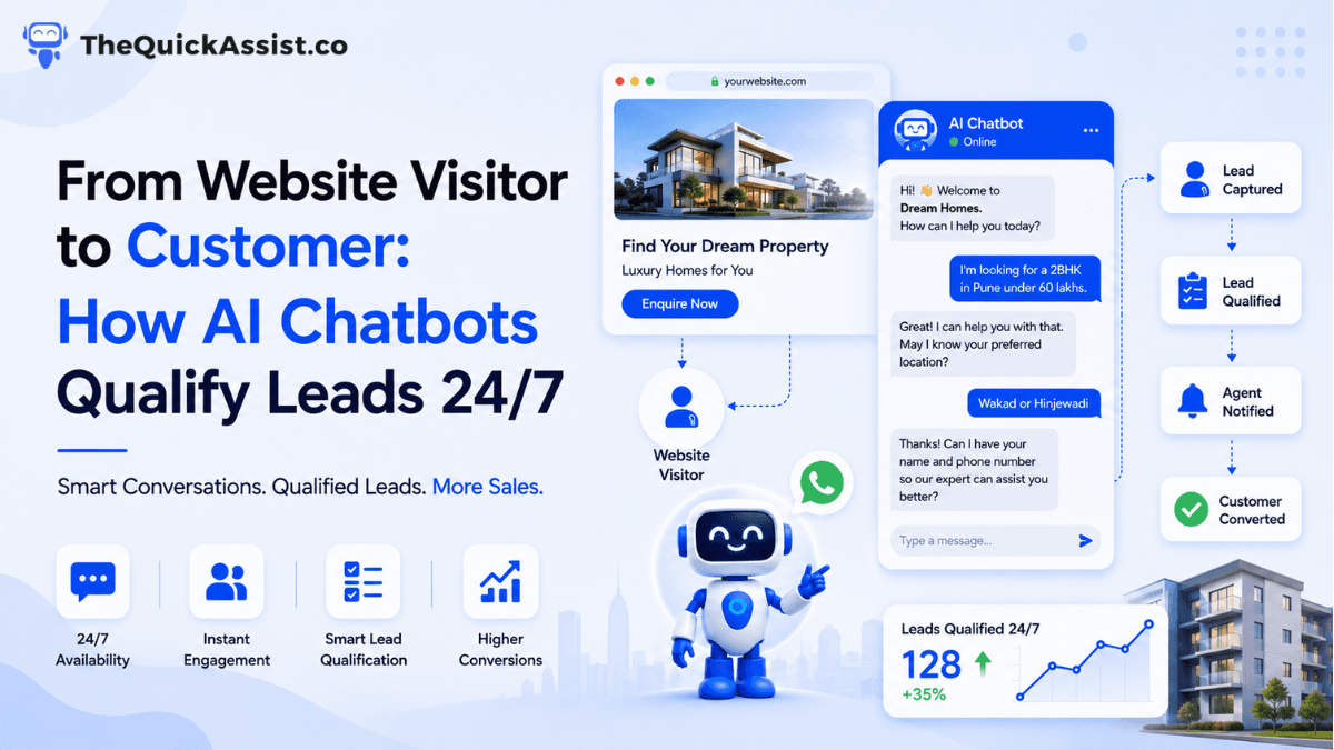 From Website Visitor to Customer: How AI Chatbots Qualify Leads 24/7
