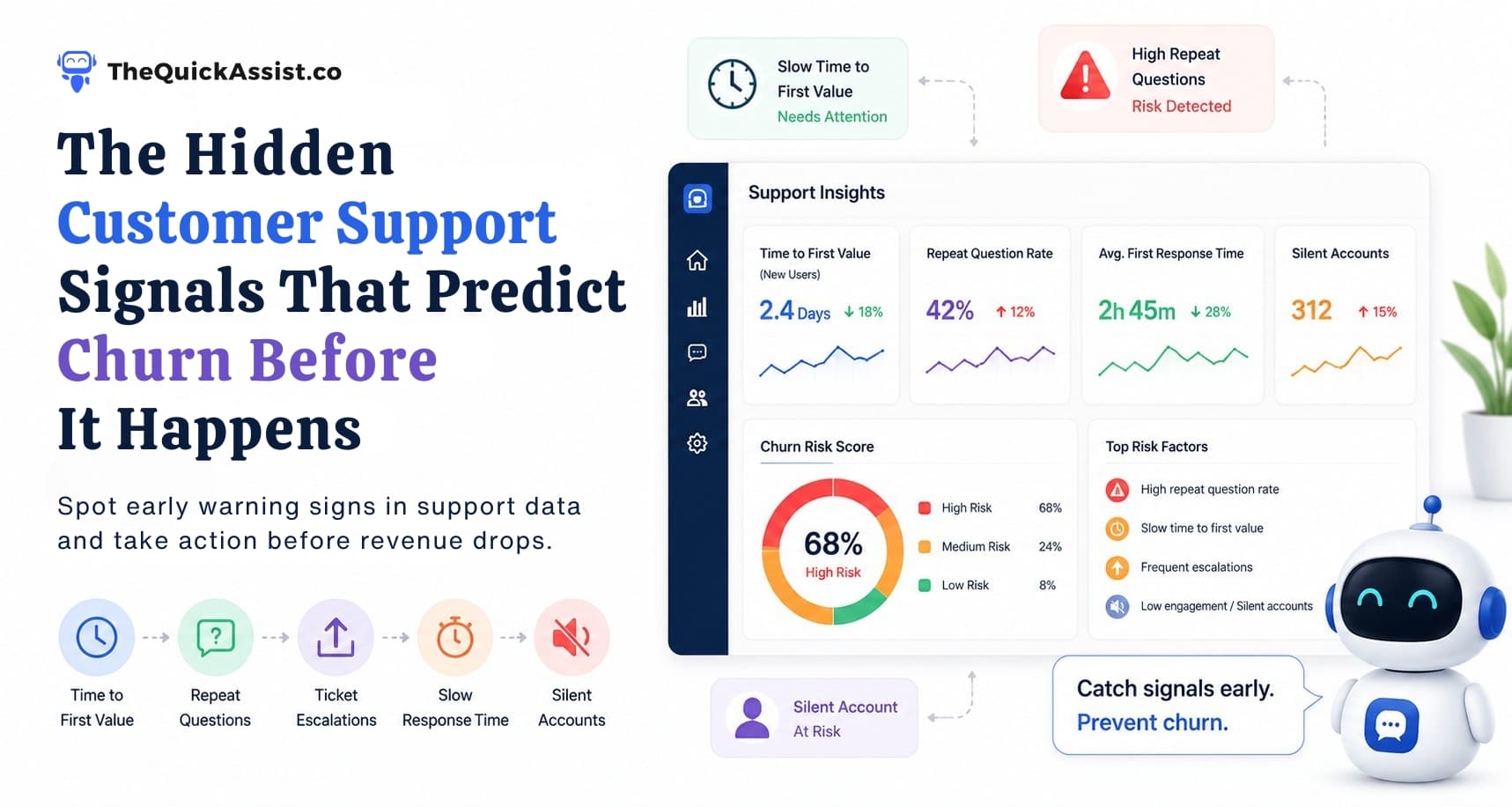 The Hidden Customer Support Signals That Predict Churn Before It Happens