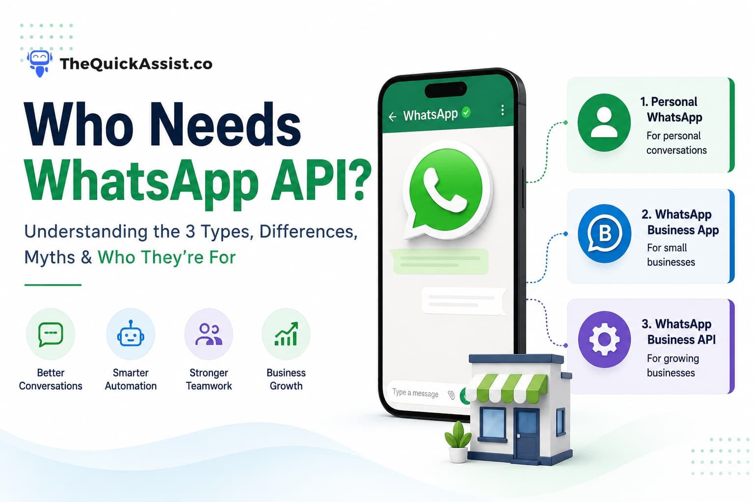 Who Needs WhatsApp Business API? Understanding the 3 Types of WhatsApp for Business