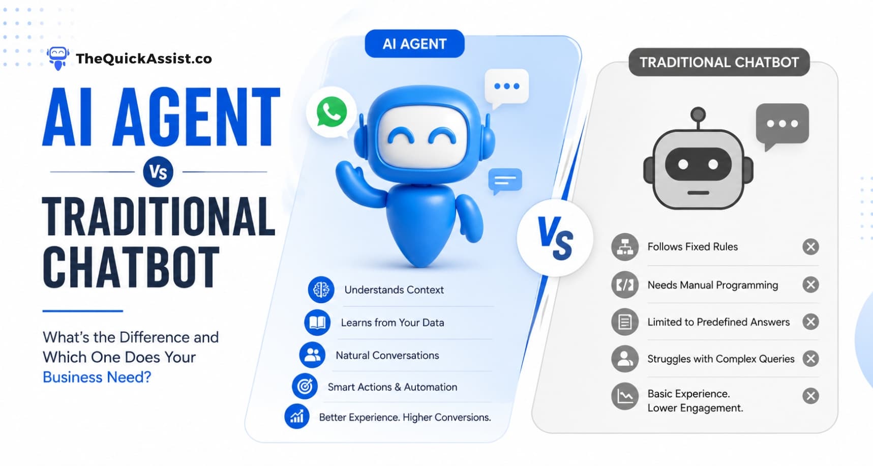 AI Agent vs Traditional Chatbot: What's Best for Your Business?