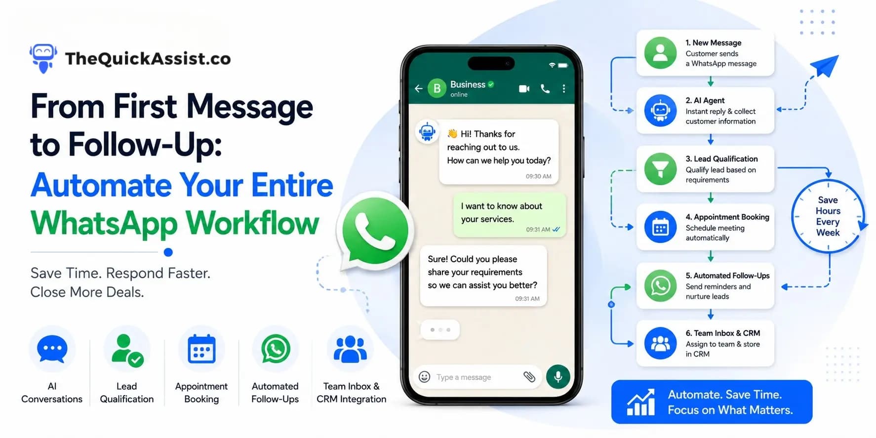 From First Message to Follow-Up: Automate Your Entire WhatsApp Workflow